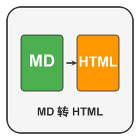 Markdown转HTML