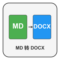 Markdown转Word